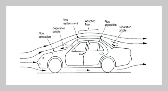 Influence of Wake Characteristics of a Representative Car Model by Delaying Boundary Layer Separation