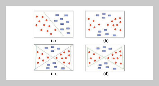 A Simple Face Aging/Reverse-Aging Synthesis Method Using Log-Gabor Wavelet