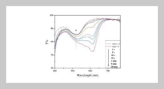 Preparation and Characterization of Spironaphthooxazine/Polyacrylate Photochromic Hard Coatings on Plastic Substrates