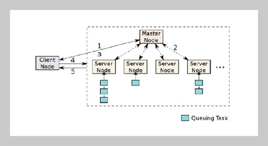 An Effective Model of CPU/GPU Collaborative Computing in GPU Clusters