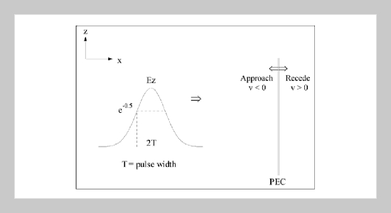 EM Scattering from PEC Plane Moving at Extremely High Speed: Simulation in One Dimension