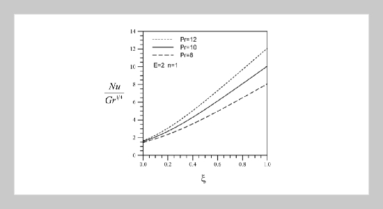 Free Convection Heat Transfer from a Non-Isothermal Permeable Cone with Suction and Temperature-Dependent Viscosity