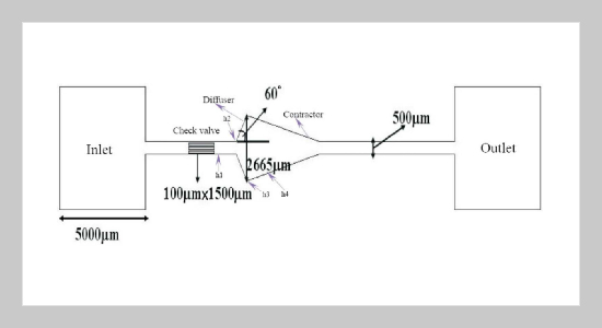 Effects of Micro-Channel Geometry and Surface Modification on Heat Transfer within an Evaporator