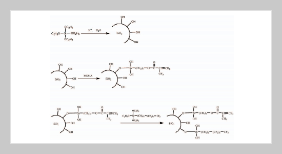 Preparation of Highly Transparent 13F-Modified Nano-Silica/Polymer Hydrophobic Hard Coatings on Plastic Substrates