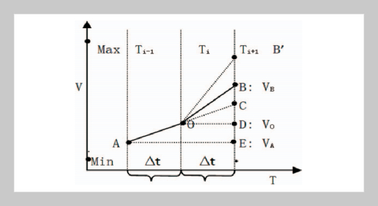 Research on the Application of the Segmentation Based on Key Points in the Power Consumption of Wireless Sensor