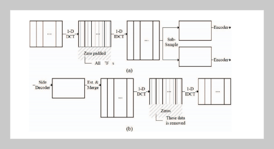 Estimating Rate-Distortion for Multiple Description Coding Based on Zero Padding