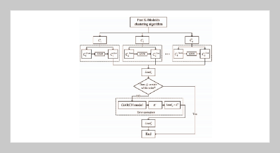 Daily Peak Load Forecasting Based on Fast K-medoids Clustering, GARCH Error Correction and SVM Model