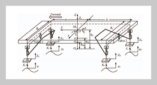 Roll Stiffness Optimization for Anti-roll Bar in Interconnected Air Suspension