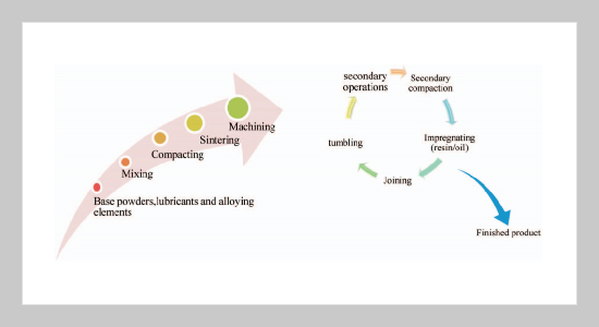 A Review on Role of Processing Parameter in Determining Properties of Silicon Carbide Reinforced Metal Matrix Nanocomposites