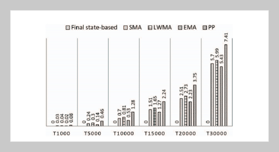 A Big Data Processing-oriented Prediction Method of Cloud Computing Service Request