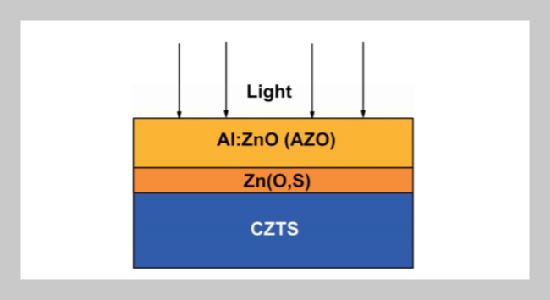 Effect of Zn(O,S) Buffer Layer on Cu2ZnSnS4 Solar Cell Performance from Numerical Simulation