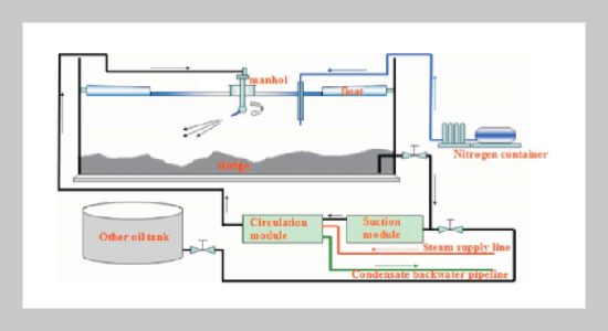 High Pressure Jet Cans Technology Numerical Simulation and the Influential Factors of Cleaning Efficiency