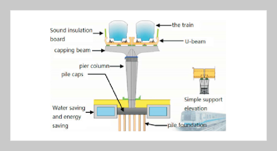 Finite Element Analysis and Static Load Test of Precast U-shaped Beam