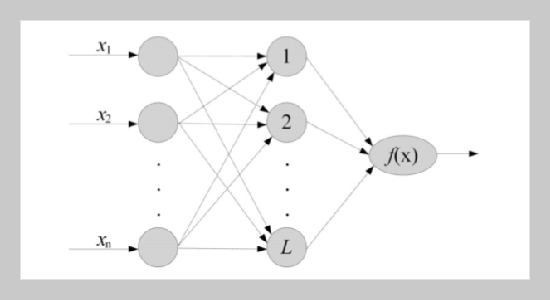 Traffic Incident Detection Based on Extreme Machine Learning