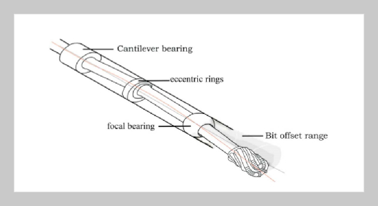 Study on Deformation Motion and Mechanical Model of the Shaft of the Wellbore Trajectory Control Tool