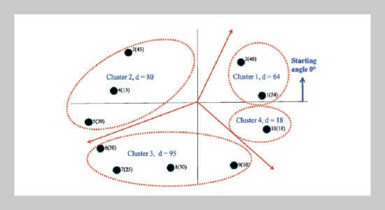 Solving Capacitated Vehicle Routing Problem Using Variant Sweep and Swarm Intelligence