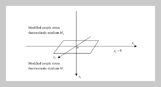 Stoneley Waves at the Boundary Surface of Modified Couple Stress Generalized Thermoelastic with Mass Diffusion