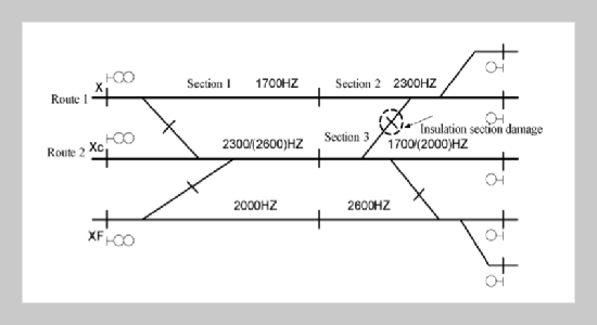 Research on a Kind of Protective Choke Matching Transformer for Track Circuit