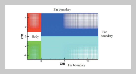 Numerical Simulation of the Supersonic Base Flows with Emphasis on Turbulence Model