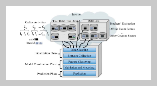 SPOC-MFLP: A Multi-feature Learning Prediction Model for SPOC Students Using Machine Learning