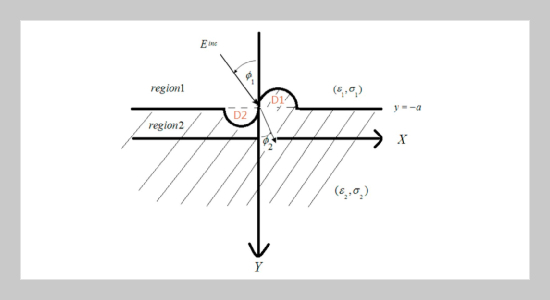 Comparison of SIRM and SOM on Microwave Imaging of the Rough Surface