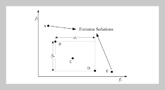 MTLBO: A Multi-objective Multi-course Teaching-Learning-based Optimization Algorithm