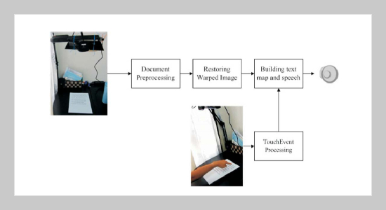 A Reading Assistant System Based on Restoring Warped Document Image