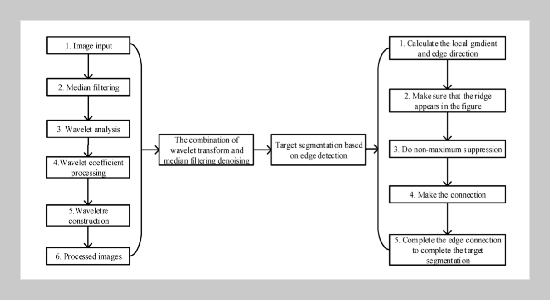 On Fusion Algorithm of Infrared and Radar Target Detection and Recognition of Unmanned Surface Vehicle