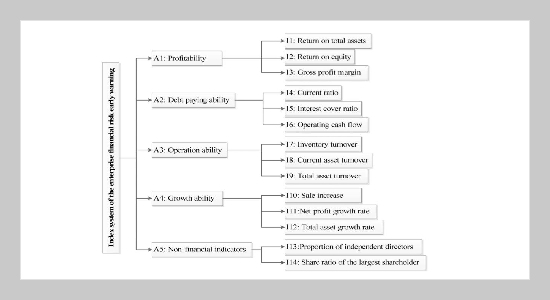 Enterprise Financial Risk Early Warning Method Based on Hybrid PSO-SVM Model