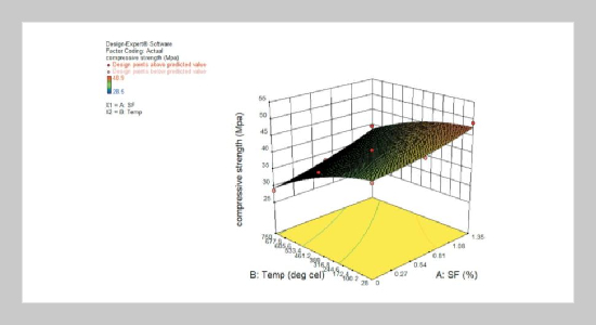 Effect of Temperature on Compressive Strength of Steel Fibre Reinforced Concrete