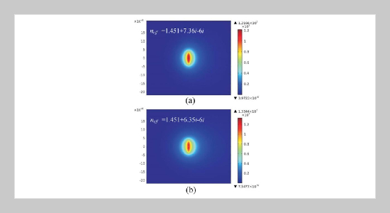 Optical Gyroscope Based on Multi-gap Surface Plasmon Optical Waveguide