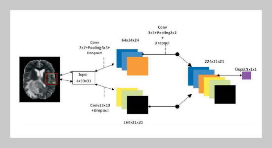 Medical Image Annotation Based on Deep Transfer Learning