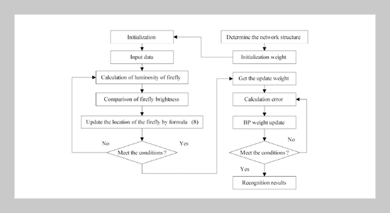 Prediction of Aircraft Optimal Slip Rate Based on IFABP Neural Network