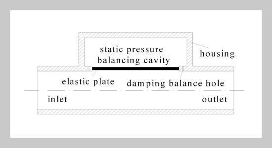 The Performance Study of Current-carrying Plate Fluid Attenuator