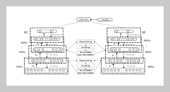 Balanced DBN Algorithm with Adaptive Integration Parameter Adjustment