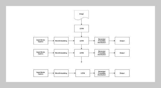 Experimental Assessment of Beam Search Algorithm for Improvement in Image Caption Generation