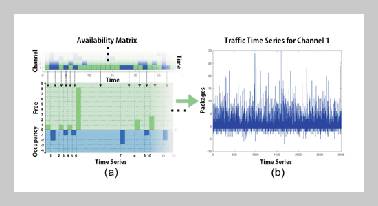 Generation of Multifractal Radioelectric Spectrum Traffic