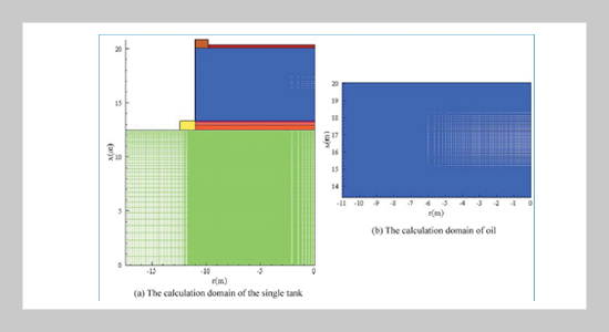 Effect of Periodic Change of Ambient Temperature on the Temperature Field in the Single Disc Floating Roof Oil Tank