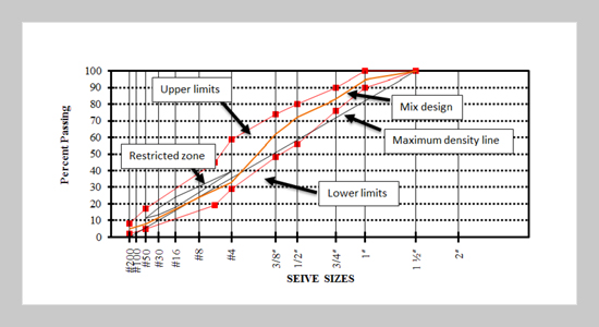 Exploring the Effect of Warm Additives on Fatigue Cracking of Asphalt Mixtures