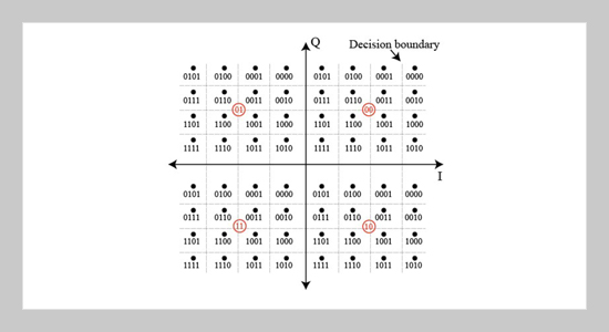 An Improved detector to reduce the complexity in higher order Hierarchical modulated system