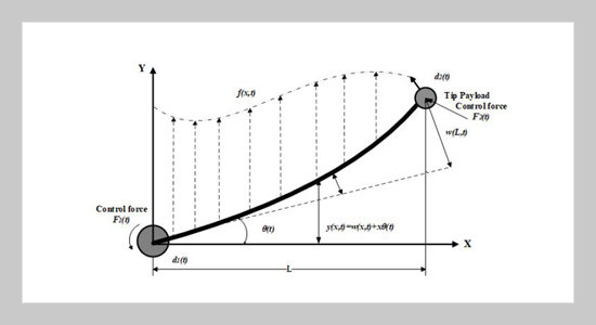 Control of a Flexible Manipulator System with Finite-Time Disturbance Observer