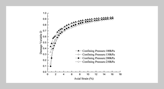 Experimental study on the damage evolution and characteristics of the structured red clay in Guilin