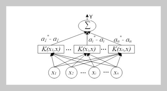 Wear Value Prediction of CNC Turning Tools based on  ν-GSVR with A New Hybrid Evolutionary Algorithm