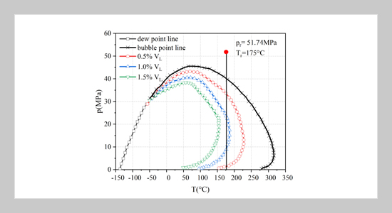 Application of Pressure Build-up Test to a Carbonate Gas Condensate Reservoir