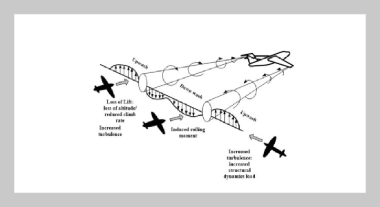 Experimental investigation of downstream wake characteristics of NACA 0015 Airfoil 