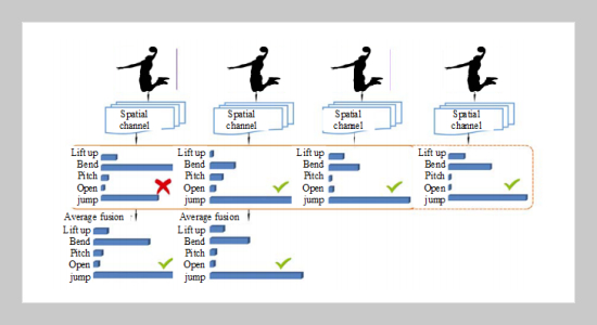 A New Physical Posture Recognition Method Based on Feature Complement-oriented Convolutional Neural Network