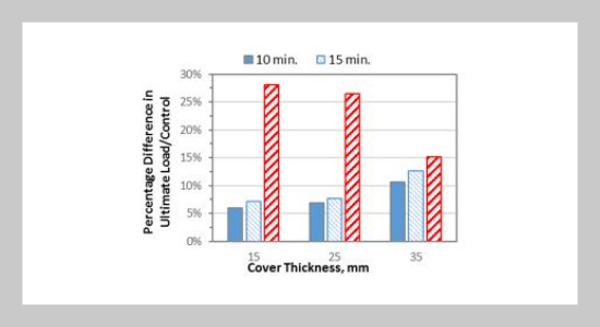 Behavior of MK-based Geopolymer Concrete Circular Columns Exposed to Fire