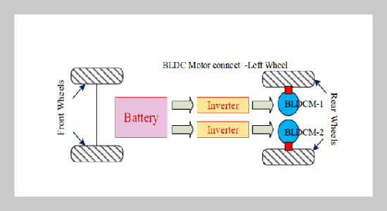 Investigation on Simultaneous Operation of Two Hub BLDC Motors for Electric Vehicles