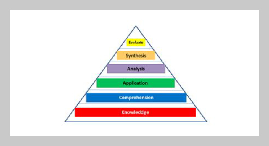 Bloom’s Taxonomy as a tool to optimize course learning outcomes and assessments in Architecture Programs