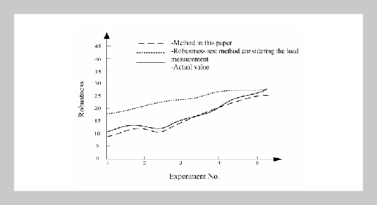 Research on network communication data encryption method based on wireless channel characteristics of photovoltaic power generation system under interference